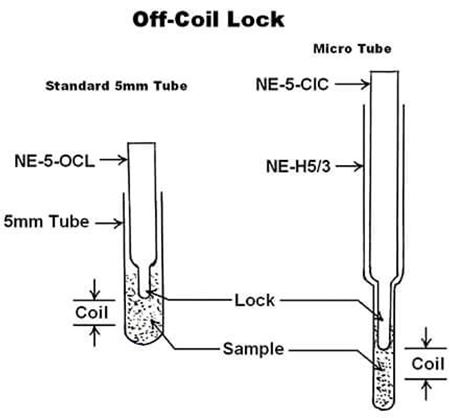 Picture for category  Off-Coil Lock